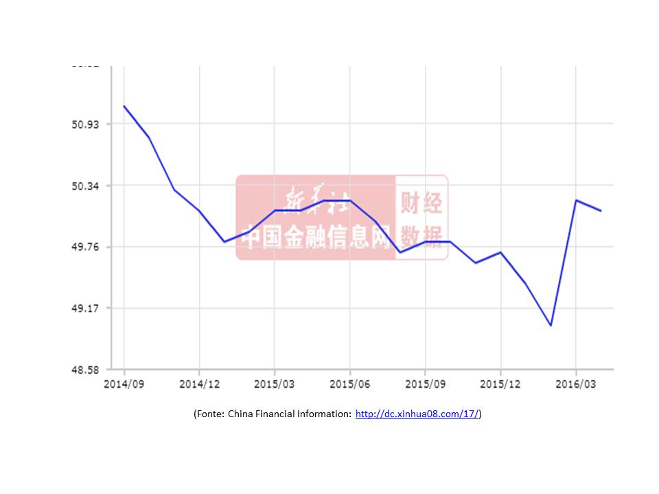 BIG CHALLENGE OF CHINA’S MANUFACTURING INDUSTRY